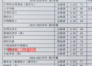 富阳成绩单翻译公司-就找有资的【以琳翻译】